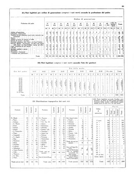 Capitolium rassegna di attività municipale