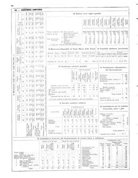 Capitolium rassegna di attività municipale