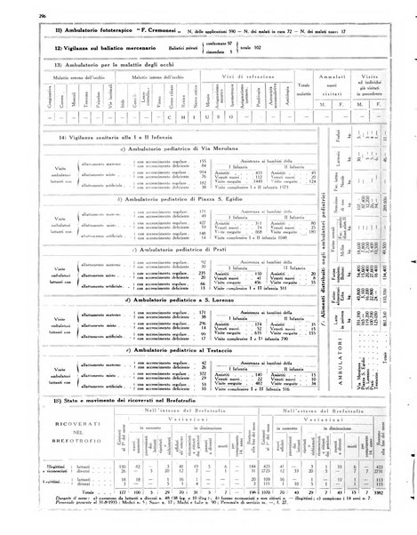 Capitolium rassegna di attività municipale