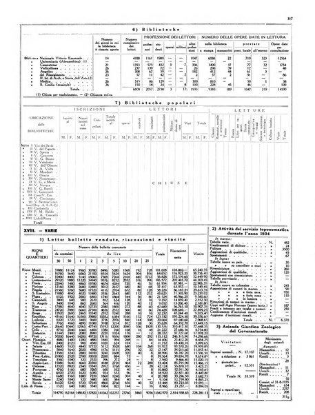 Capitolium rassegna di attività municipale