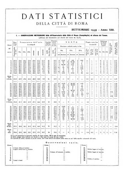 Capitolium rassegna di attività municipale