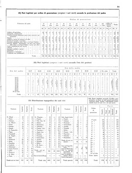 Capitolium rassegna di attività municipale