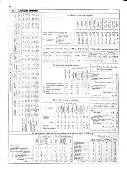 Capitolium rassegna di attività municipale