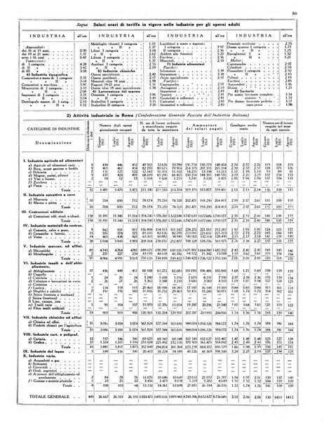 Capitolium rassegna di attività municipale