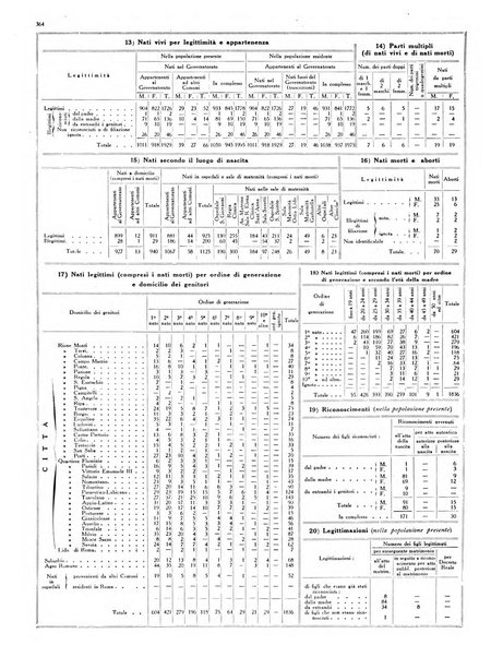 Capitolium rassegna di attività municipale