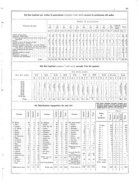 Capitolium rassegna di attività municipale