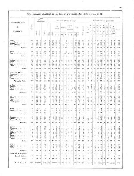 Capitolium rassegna di attività municipale