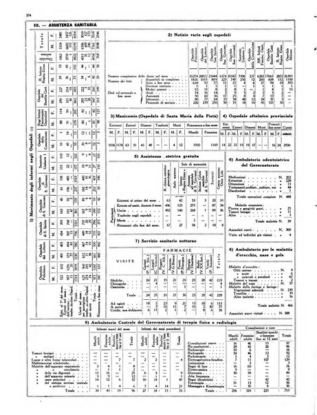 Capitolium rassegna di attività municipale