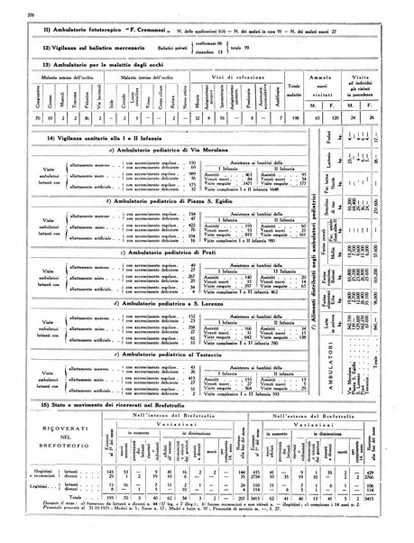 Capitolium rassegna di attività municipale