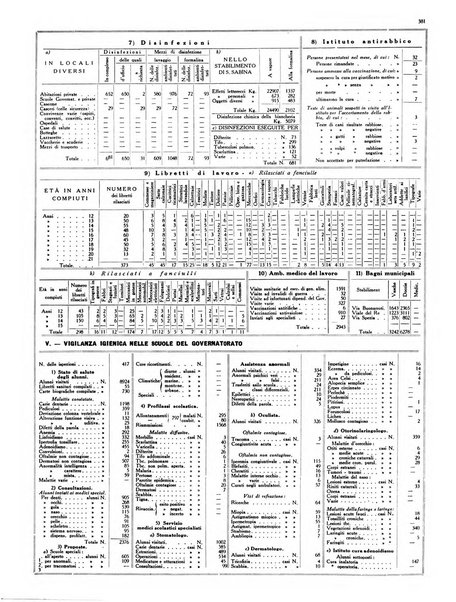 Capitolium rassegna di attività municipale