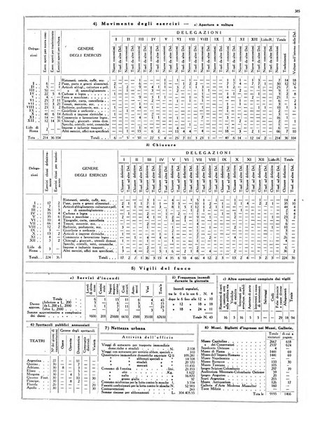 Capitolium rassegna di attività municipale