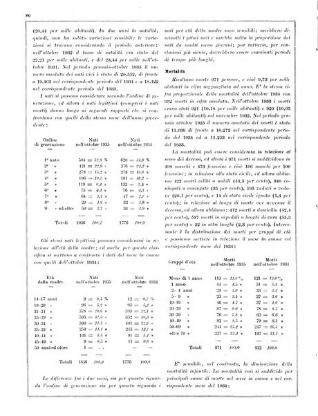 Capitolium rassegna di attività municipale