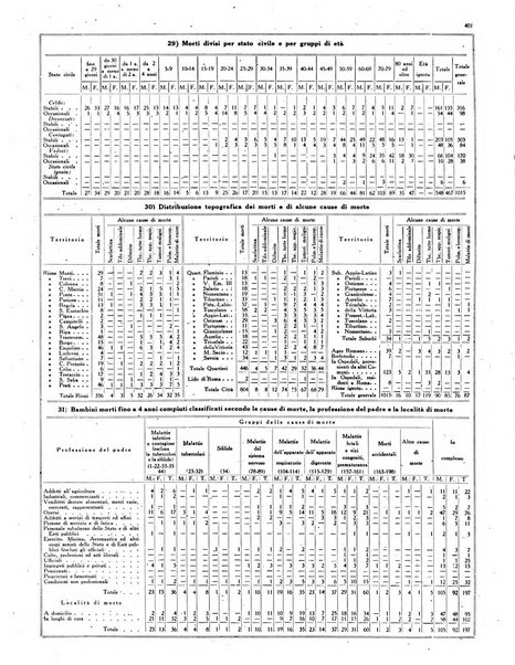 Capitolium rassegna di attività municipale