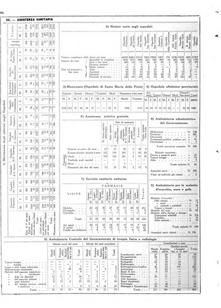 Capitolium rassegna di attività municipale