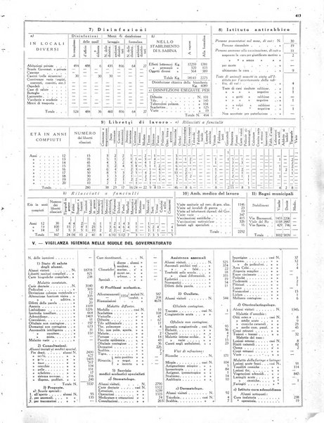 Capitolium rassegna di attività municipale