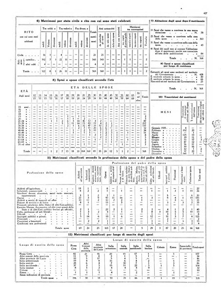 Capitolium rassegna di attività municipale