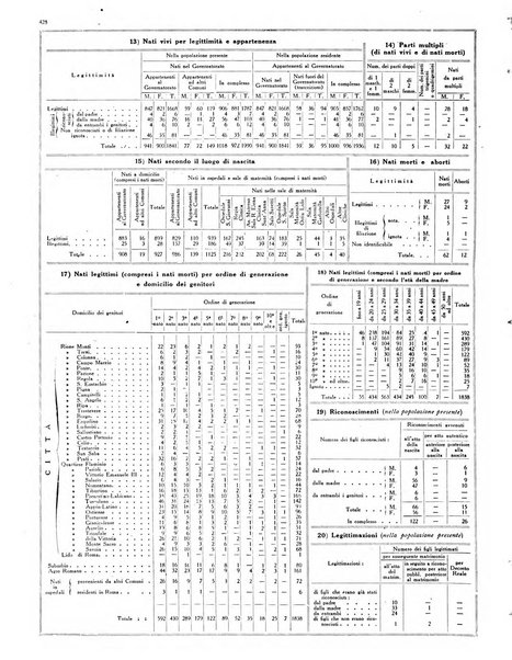 Capitolium rassegna di attività municipale