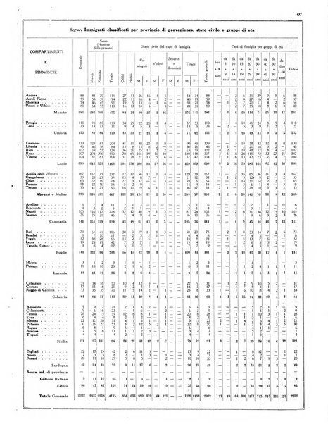 Capitolium rassegna di attività municipale