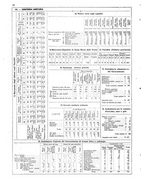 Capitolium rassegna di attività municipale