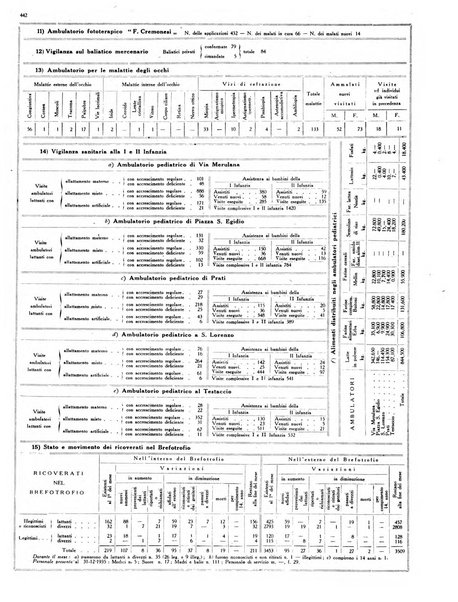 Capitolium rassegna di attività municipale