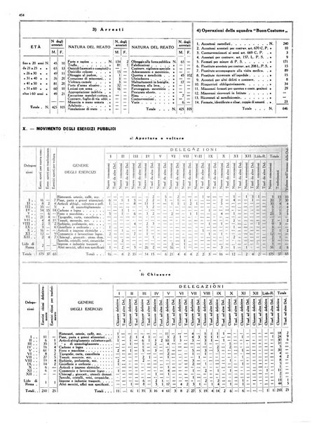 Capitolium rassegna di attività municipale