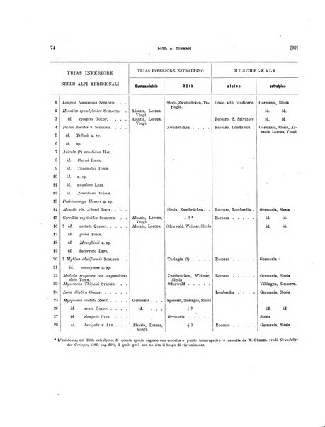 Palaeontographia Italica raccolta di monografie paleontologiche fondata da Mario Canavari nell'anno 1895