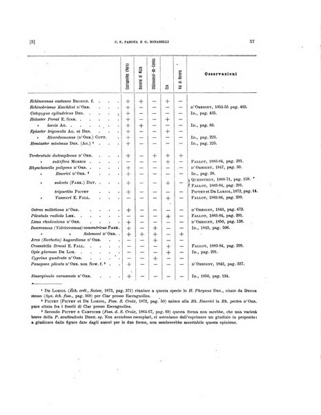 Palaeontographia Italica raccolta di monografie paleontologiche fondata da Mario Canavari nell'anno 1895