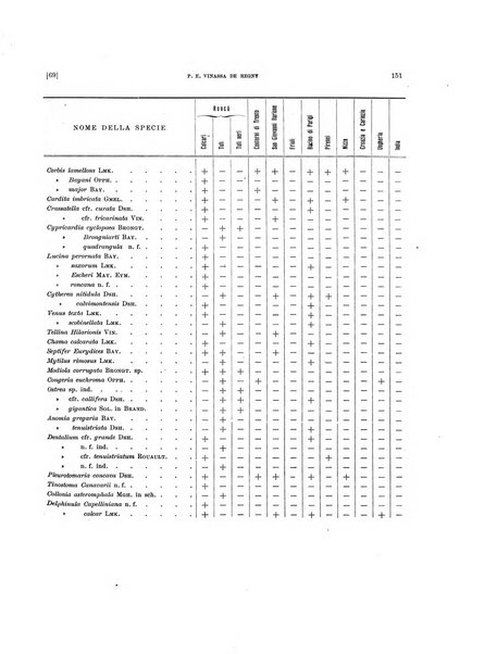 Palaeontographia Italica raccolta di monografie paleontologiche fondata da Mario Canavari nell'anno 1895