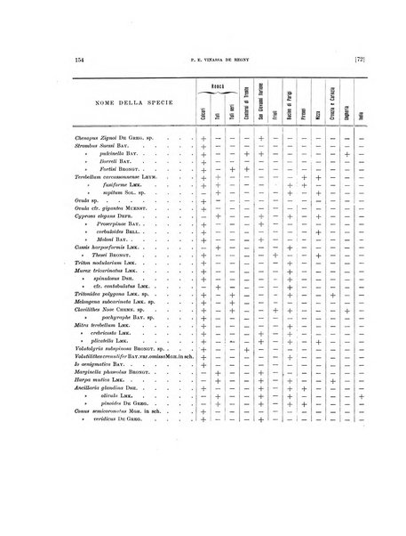 Palaeontographia Italica raccolta di monografie paleontologiche fondata da Mario Canavari nell'anno 1895