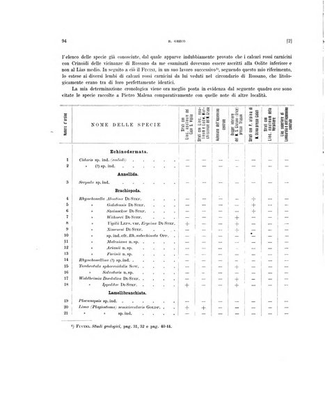 Palaeontographia Italica raccolta di monografie paleontologiche fondata da Mario Canavari nell'anno 1895