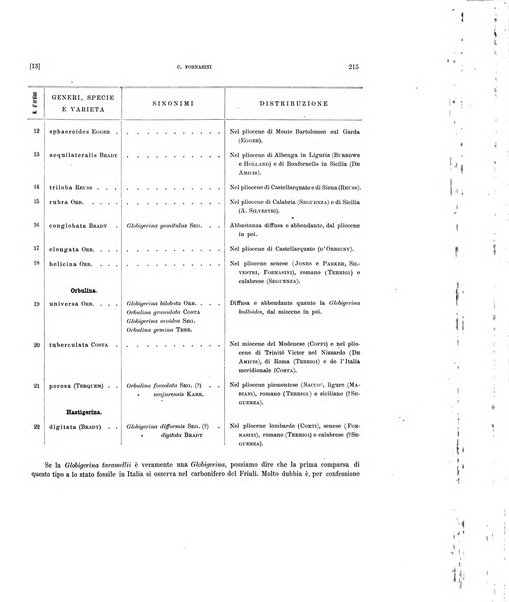 Palaeontographia Italica raccolta di monografie paleontologiche fondata da Mario Canavari nell'anno 1895