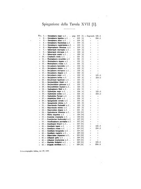 Palaeontographia Italica raccolta di monografie paleontologiche fondata da Mario Canavari nell'anno 1895