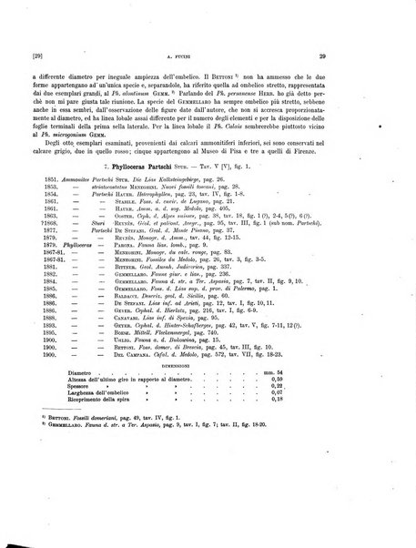 Palaeontographia Italica raccolta di monografie paleontologiche fondata da Mario Canavari nell'anno 1895