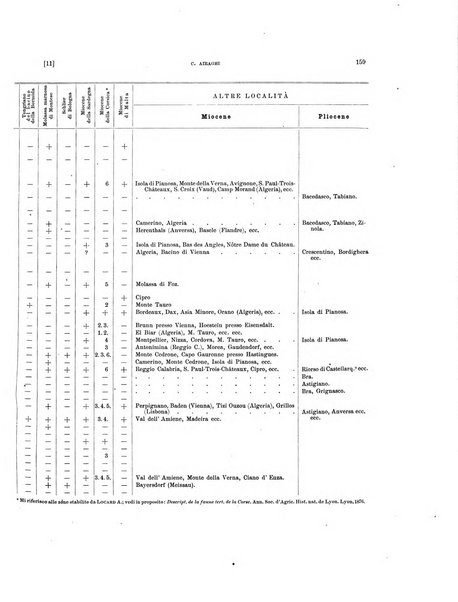 Palaeontographia Italica raccolta di monografie paleontologiche fondata da Mario Canavari nell'anno 1895