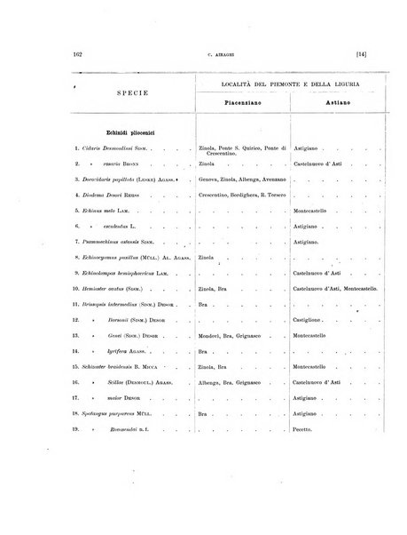 Palaeontographia Italica raccolta di monografie paleontologiche fondata da Mario Canavari nell'anno 1895