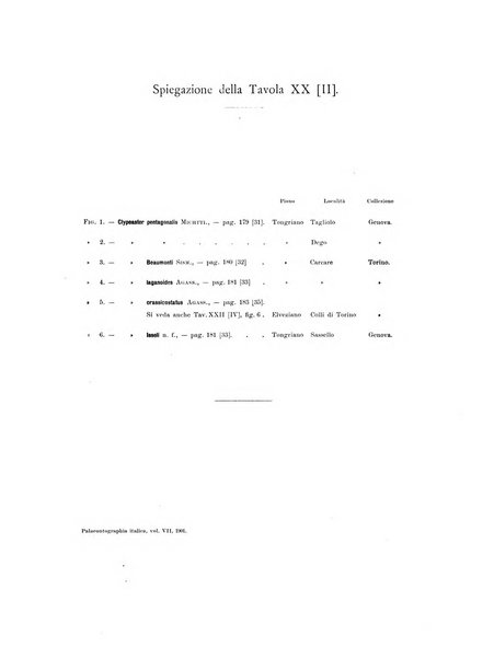 Palaeontographia Italica raccolta di monografie paleontologiche fondata da Mario Canavari nell'anno 1895