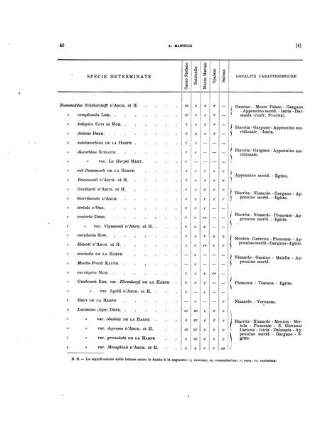 Palaeontographia Italica raccolta di monografie paleontologiche fondata da Mario Canavari nell'anno 1895