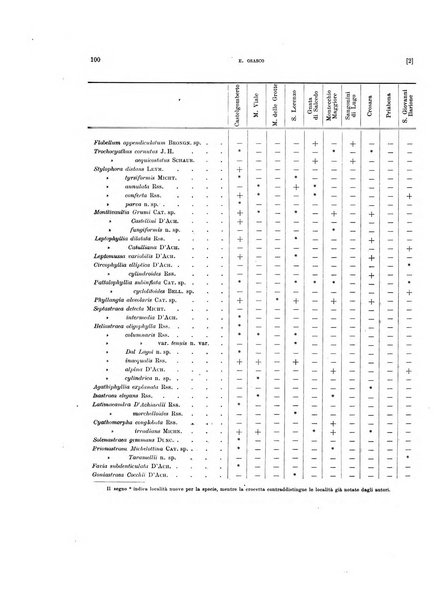 Palaeontographia Italica raccolta di monografie paleontologiche fondata da Mario Canavari nell'anno 1895