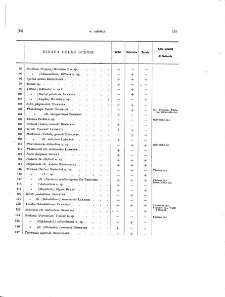 Palaeontographia Italica raccolta di monografie paleontologiche fondata da Mario Canavari nell'anno 1895