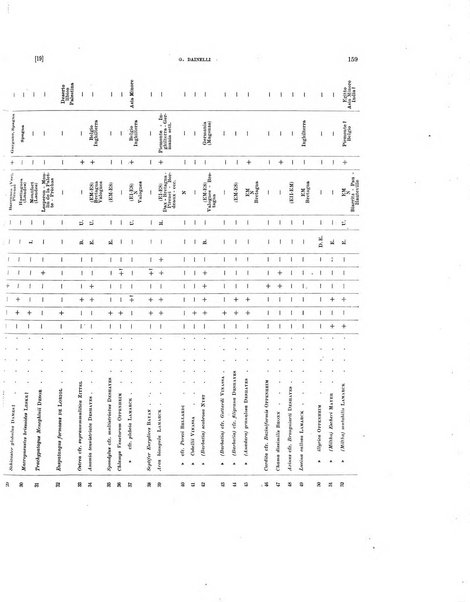 Palaeontographia Italica raccolta di monografie paleontologiche fondata da Mario Canavari nell'anno 1895