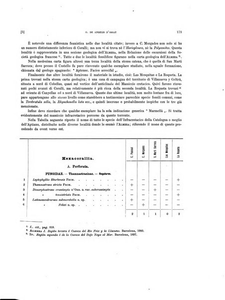 Palaeontographia Italica raccolta di monografie paleontologiche fondata da Mario Canavari nell'anno 1895