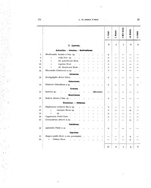 Palaeontographia Italica raccolta di monografie paleontologiche fondata da Mario Canavari nell'anno 1895