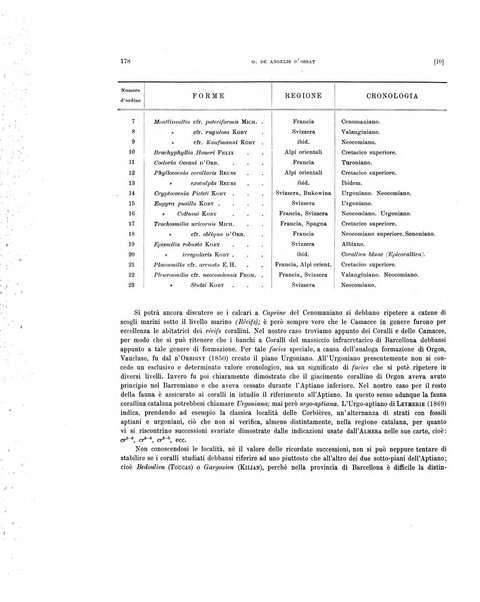 Palaeontographia Italica raccolta di monografie paleontologiche fondata da Mario Canavari nell'anno 1895