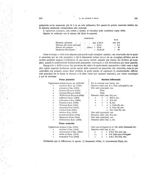 Palaeontographia Italica raccolta di monografie paleontologiche fondata da Mario Canavari nell'anno 1895