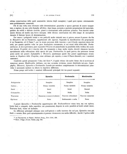 Palaeontographia Italica raccolta di monografie paleontologiche fondata da Mario Canavari nell'anno 1895