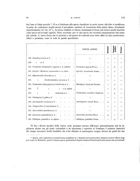 Palaeontographia Italica raccolta di monografie paleontologiche fondata da Mario Canavari nell'anno 1895