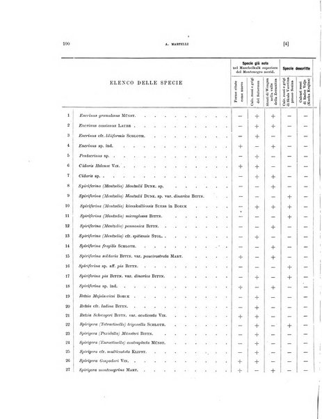 Palaeontographia Italica raccolta di monografie paleontologiche fondata da Mario Canavari nell'anno 1895