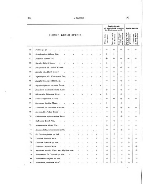 Palaeontographia Italica raccolta di monografie paleontologiche fondata da Mario Canavari nell'anno 1895