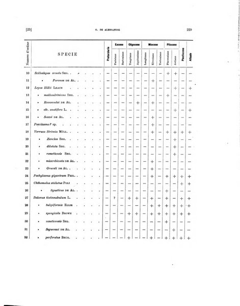 Palaeontographia Italica raccolta di monografie paleontologiche fondata da Mario Canavari nell'anno 1895