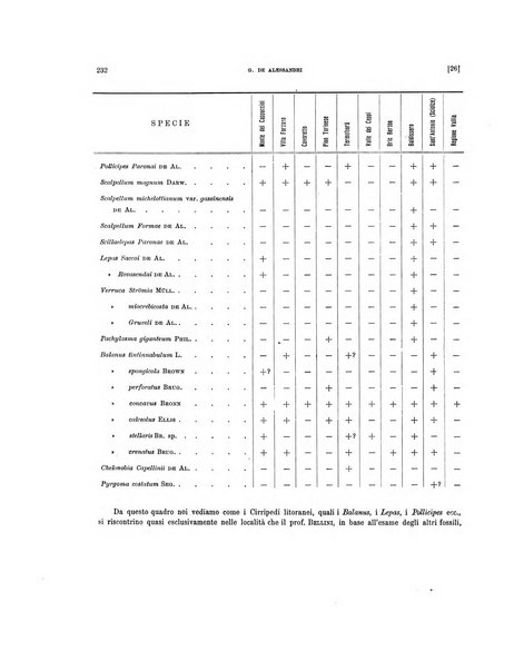 Palaeontographia Italica raccolta di monografie paleontologiche fondata da Mario Canavari nell'anno 1895